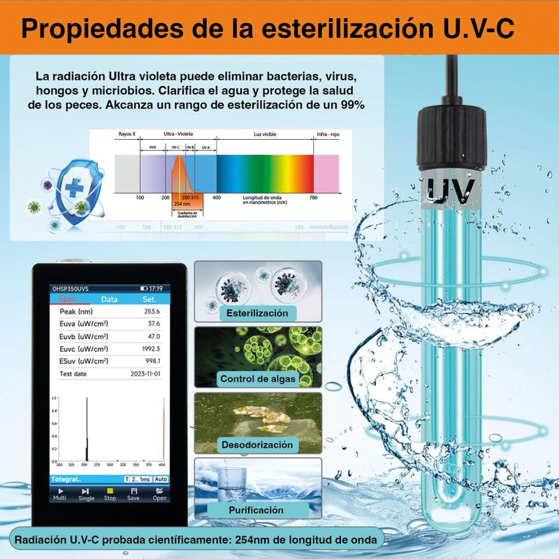 HYGGER UV-INTERFILTER