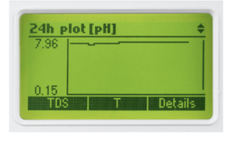 HI-981420 GROLINE MONITOR